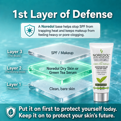 Noredol - The Defender: Green Tea Face Serum Moisturizer
